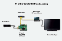 Demonstration of 4K Constant Bit Rate JPEG encoding | Alma Technologies